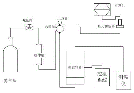 Well killing polyacrylamide strong gel and preparation method thereof
