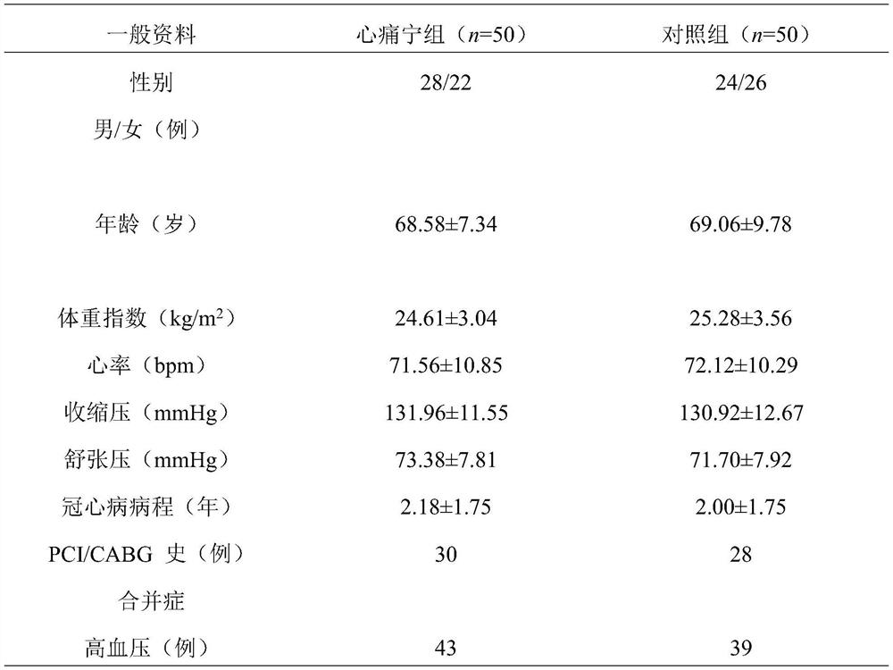 Traditional Chinese medicine composition for treating qi deficiency and phlegm stasis syndromes of stable angina pectoris and application of traditional Chinese medicine composition