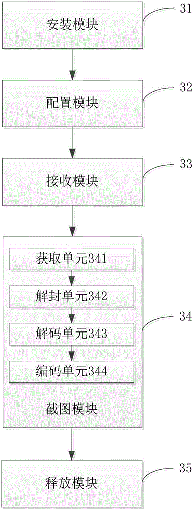 Integrated broadcast control platform video content screen capturing method and integrated broadcast control platform video content screen capturing device