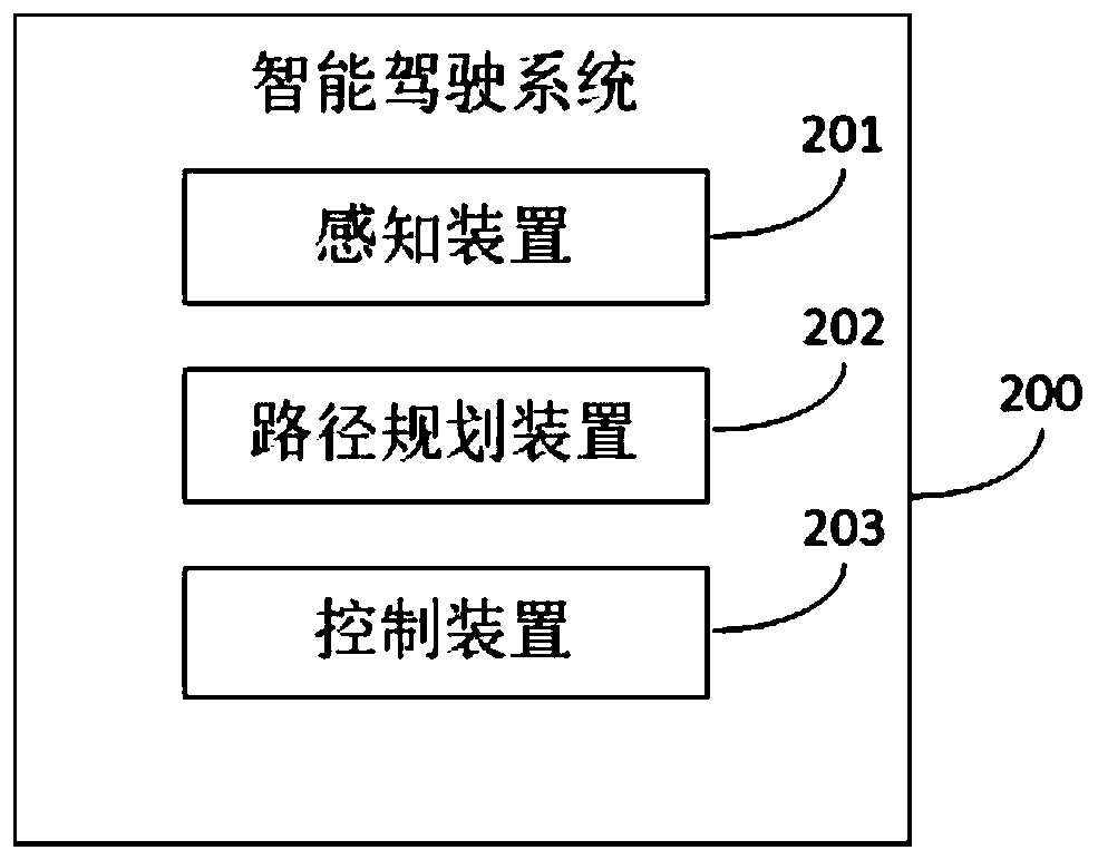 Route planning method and device for vehicle, vehicle-mounted equipment and storage medium