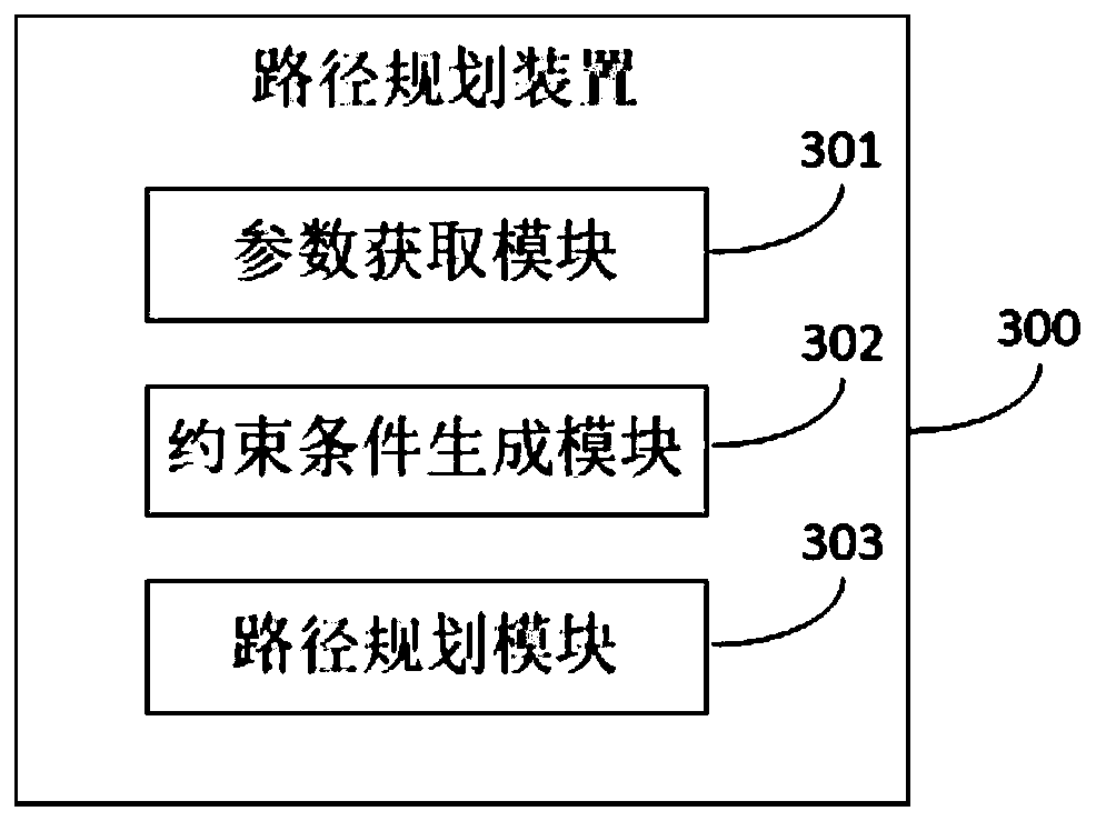 Route planning method and device for vehicle, vehicle-mounted equipment and storage medium