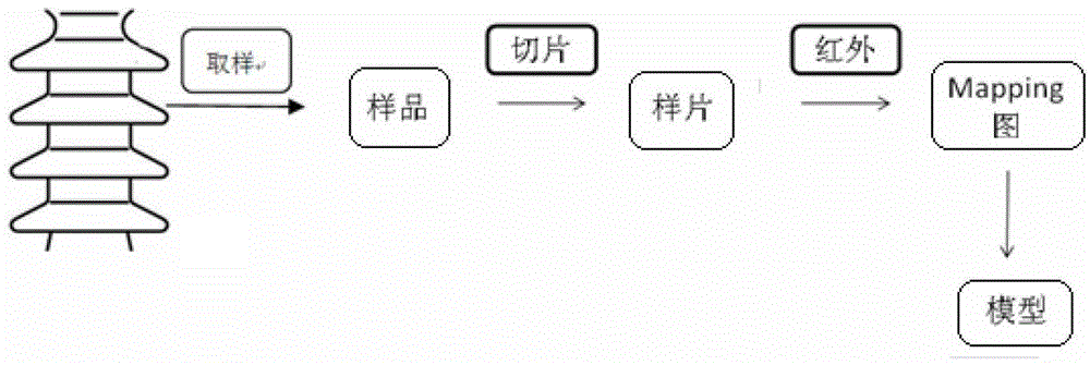 Method for identifying aging degree of silicon rubber composite insulator