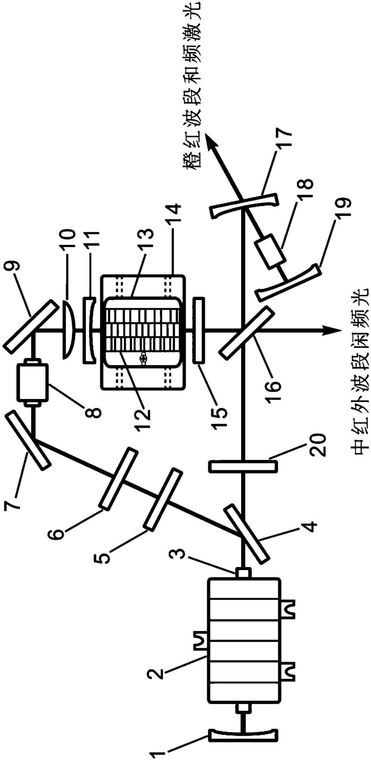 A wavelength-tunable solid-state laser with dual composite resonator structure