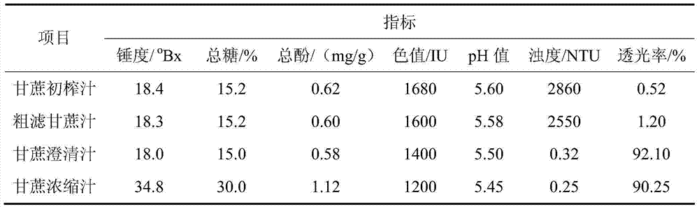 Method for parallel production of sugarcane concentrated juice and sugarcane drinking water by multi-stage films