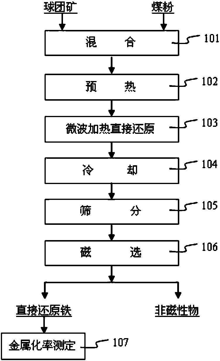 Direct reduced iron production method and device
