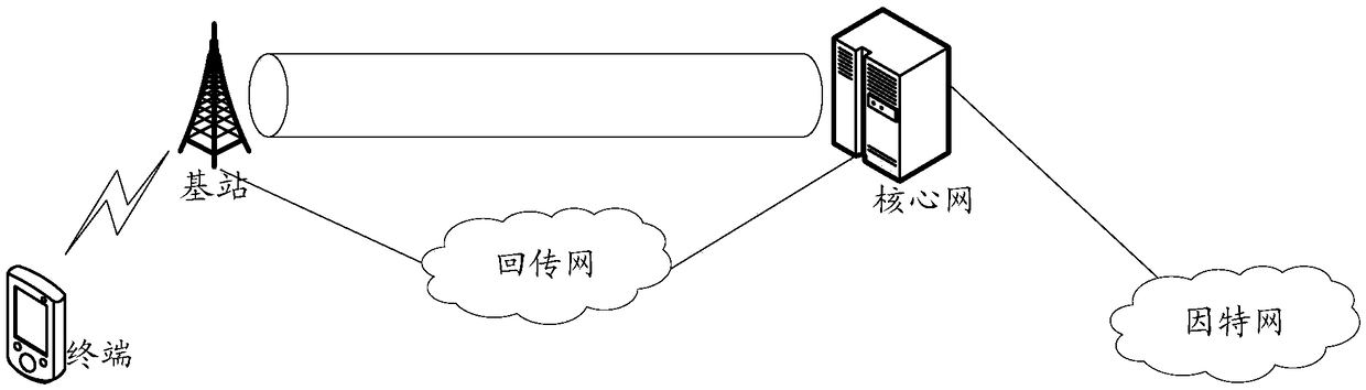 Message processing method and device