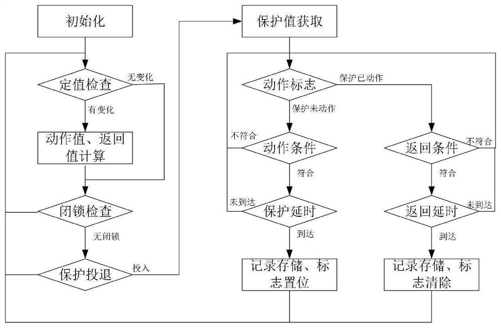 Safety protection method for electric vehicle charging facility