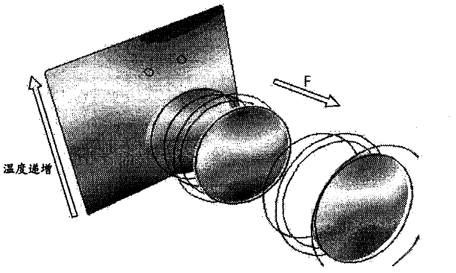 Homogenisation device, heat exchanger assembly and method of homogenising a temperature distribution in a fluid stream