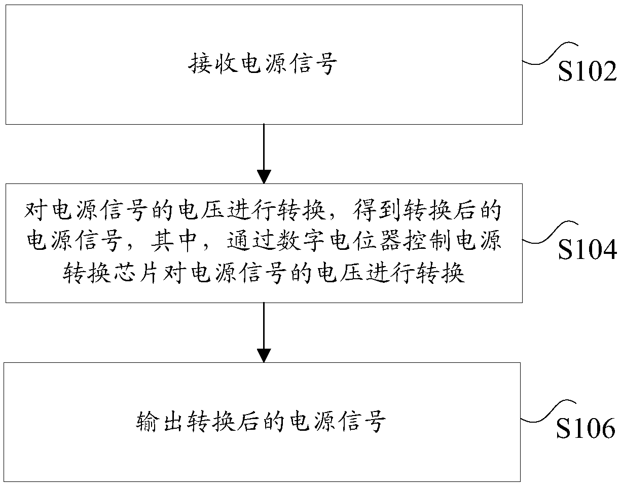 Control method, device and system of power supply voltage