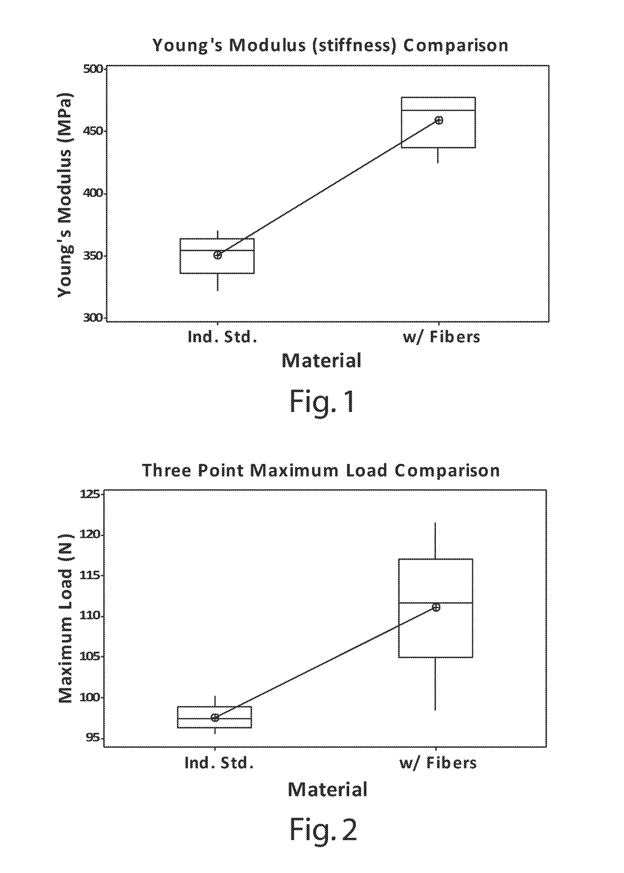 Fiber-reinforced casting wax product