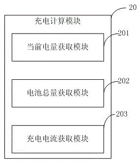 Mobile terminal charging control system and method
