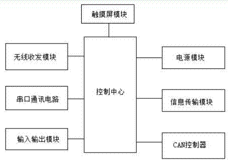 Express delivery vehicle apparatus capable of controlling parameters from cloud