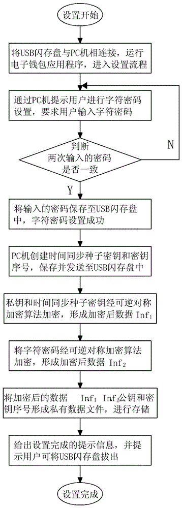 A Payment Method Based on Time Synchronization Electronic Wallet System