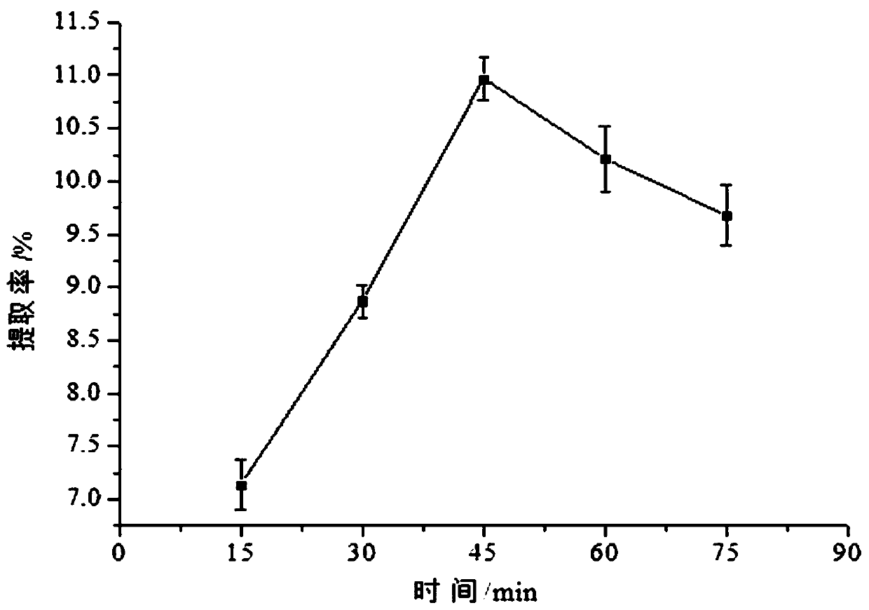 Method for extracting and testing selenium polysaccharide from selenium-enriched lotus leaf lyophyllum mycelia