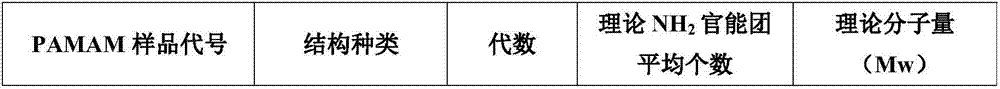 Thickening composition for water-soluble high-molecular compound and water-borne coating composition containing thickening composition