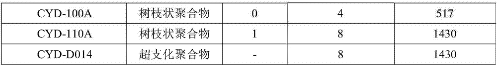 Thickening composition for water-soluble high-molecular compound and water-borne coating composition containing thickening composition