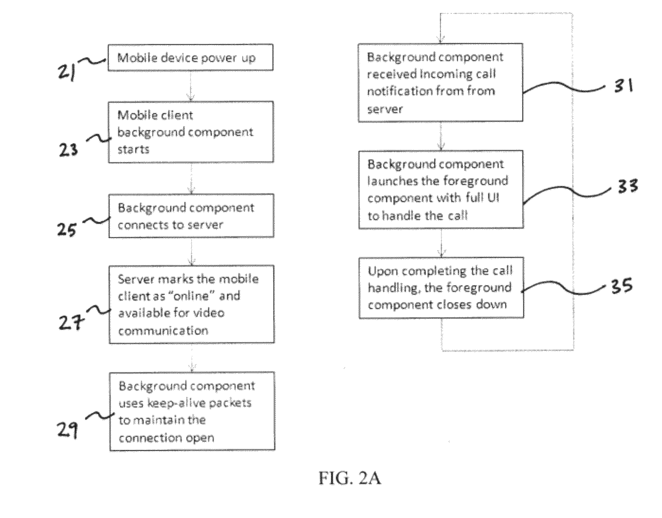 System And Method For Video Communication On Mobile Devices