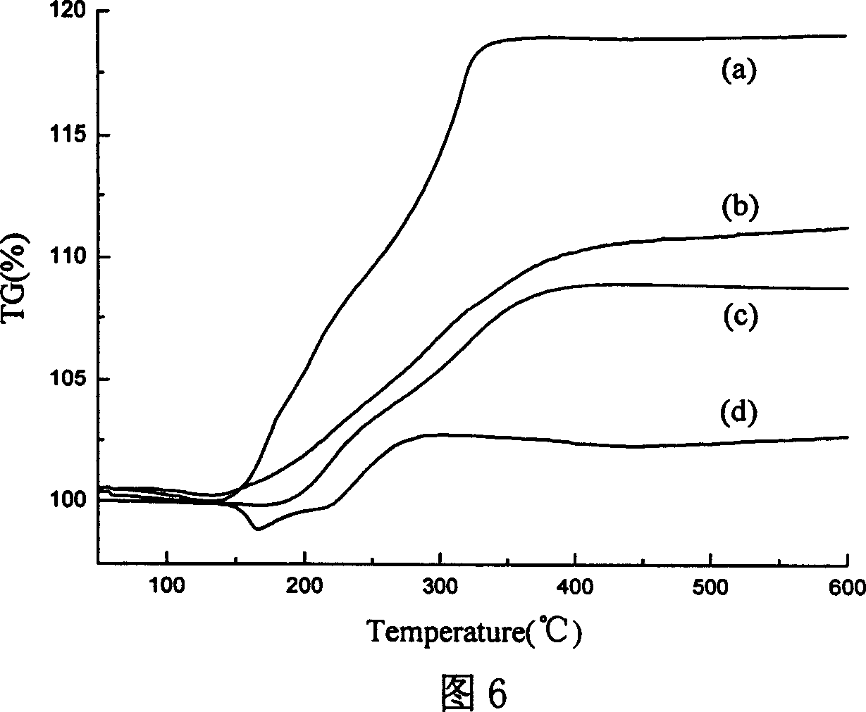 Preparation method of nanometer copper-silver bimetallic composite powder