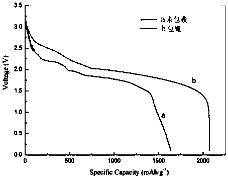 Negative electrode material of high-voltage thermal battery, high-voltage thermal battery and preparation method thereof