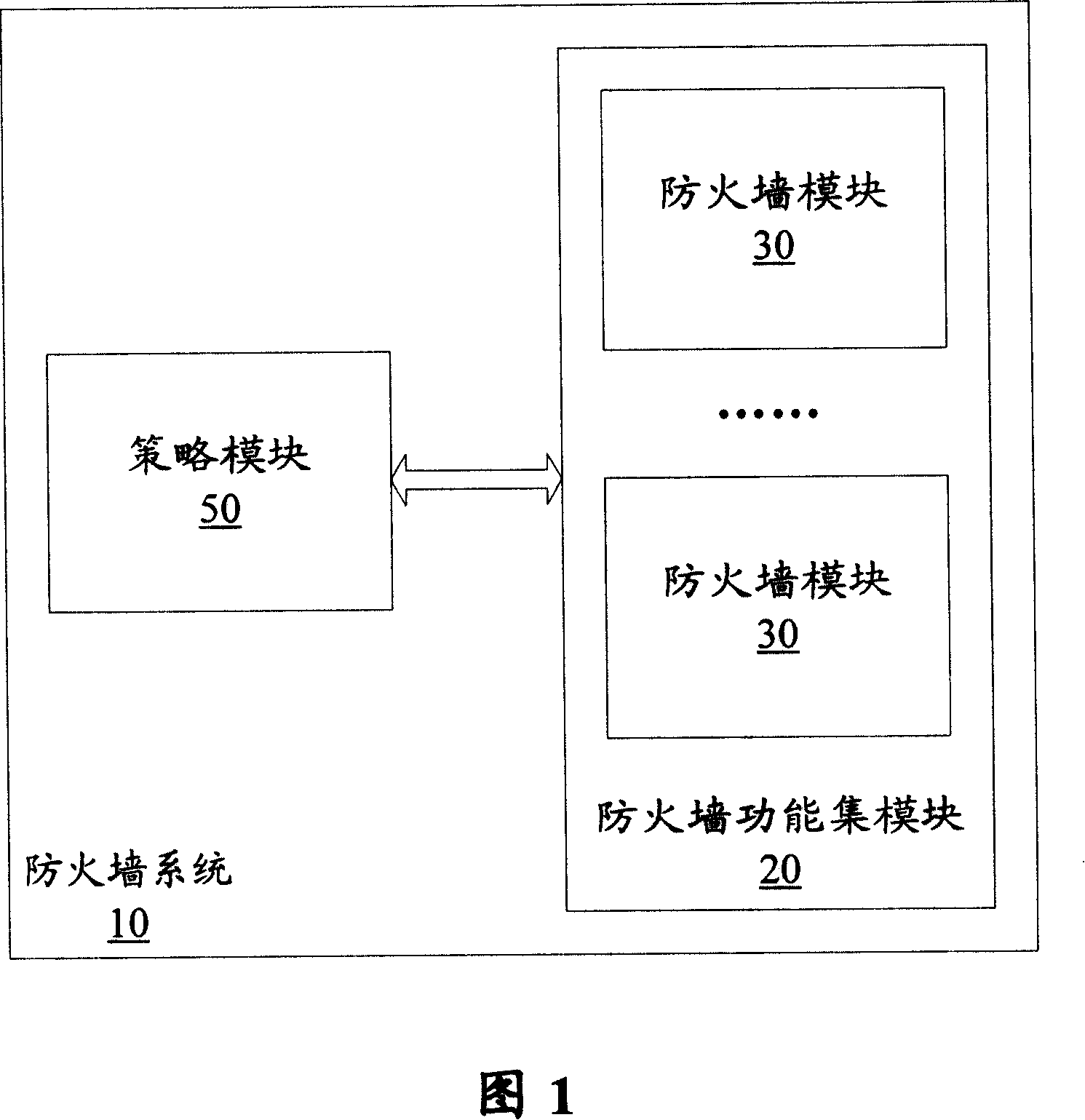 Tactic management based firewall system and dispatching method