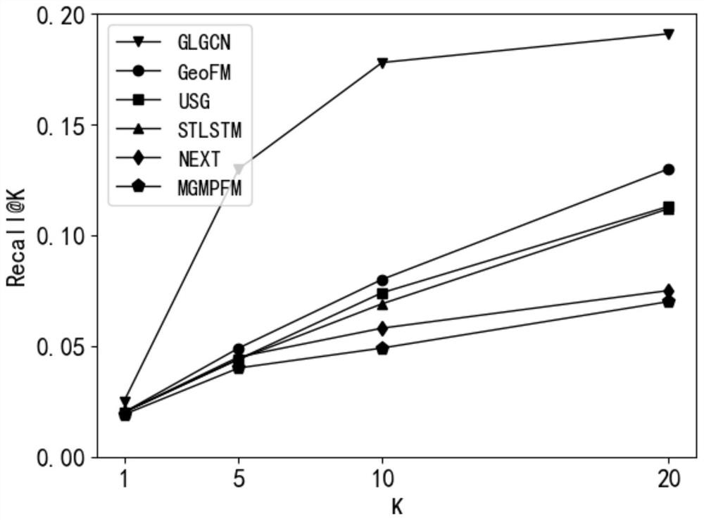 Point-of-interest combination recommendation algorithm based on location social network