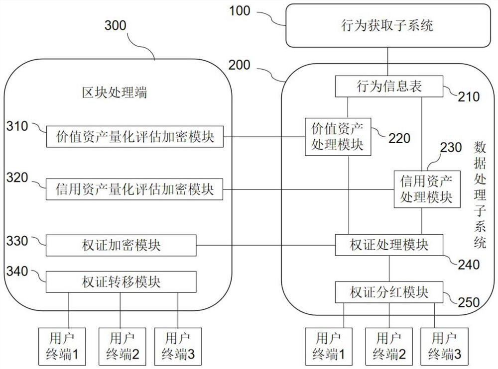 A warrant settlement system for digitizing user contributions