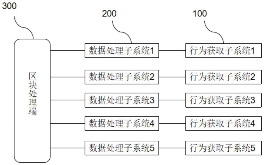 A warrant settlement system for digitizing user contributions