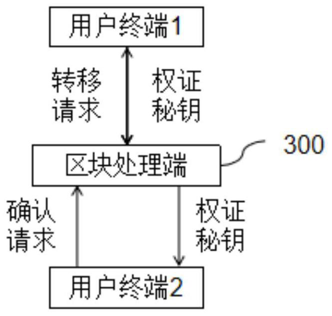 A warrant settlement system for digitizing user contributions