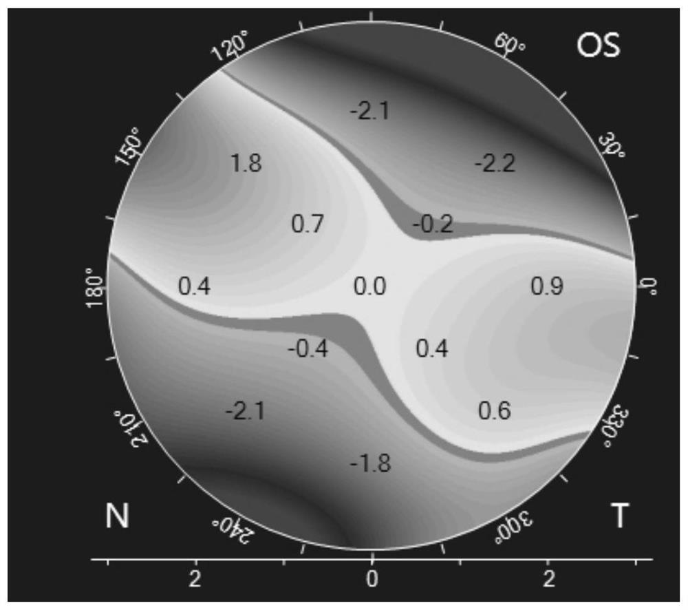 Design method of corneal contact lens