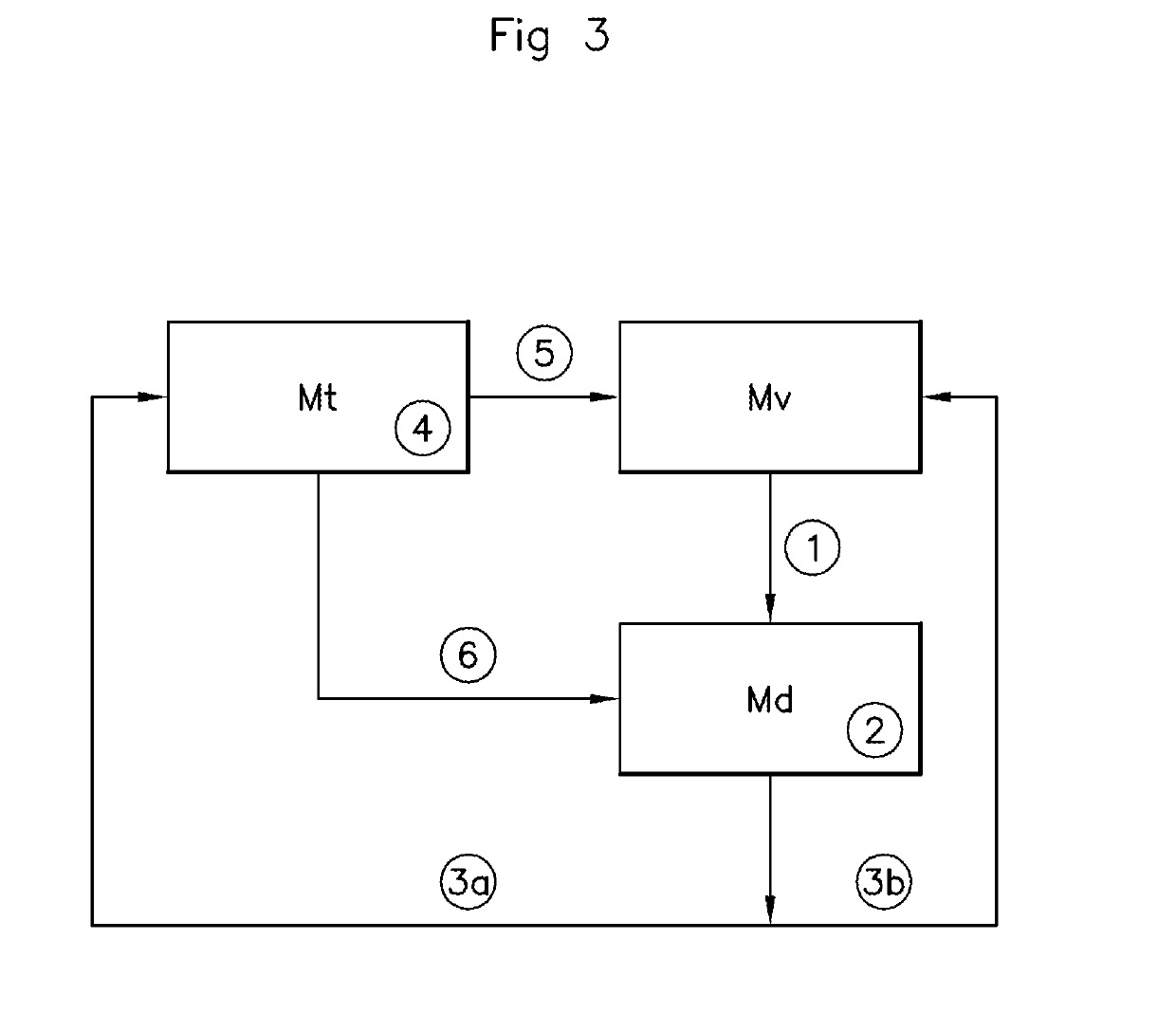 Method for controlling a processor of an electronic enclosure mounted on a wheel of a motor vehicle