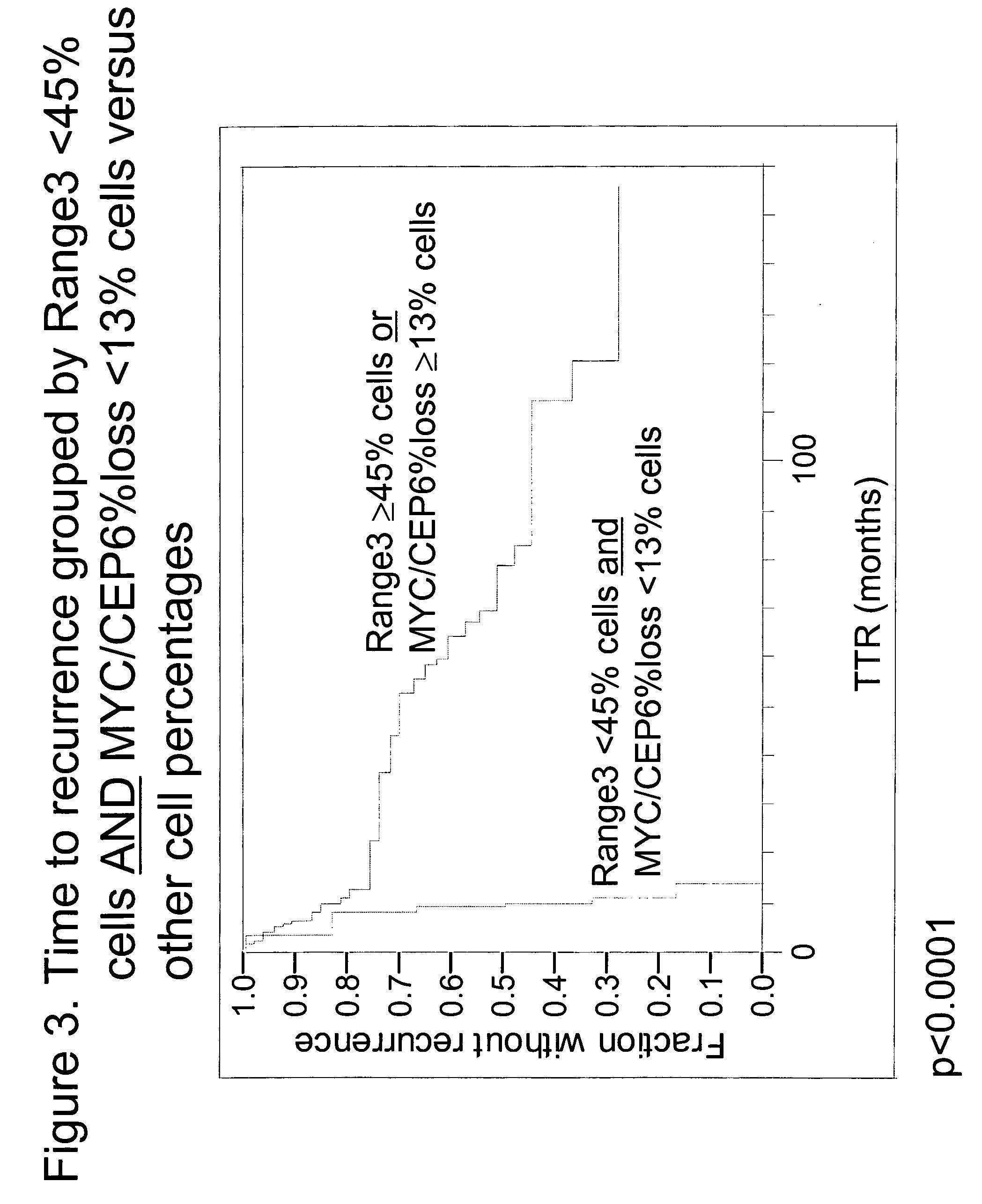 Diagnostic methods for determining prognosis of non-small cell lung cancer