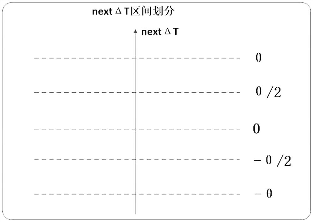 Synchronization device and synchronization method between main clock and standby clock