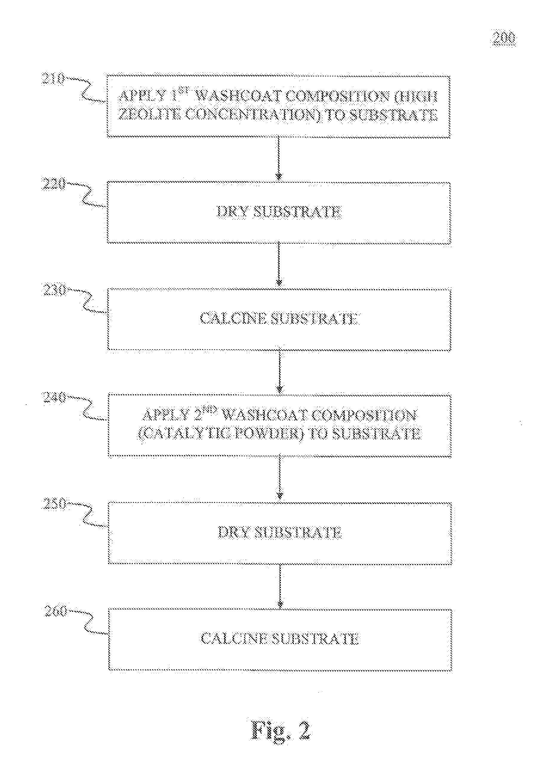 Coated substrates for use in catalysis and catalytic converters and methods of coating substrates with washcoat compositions