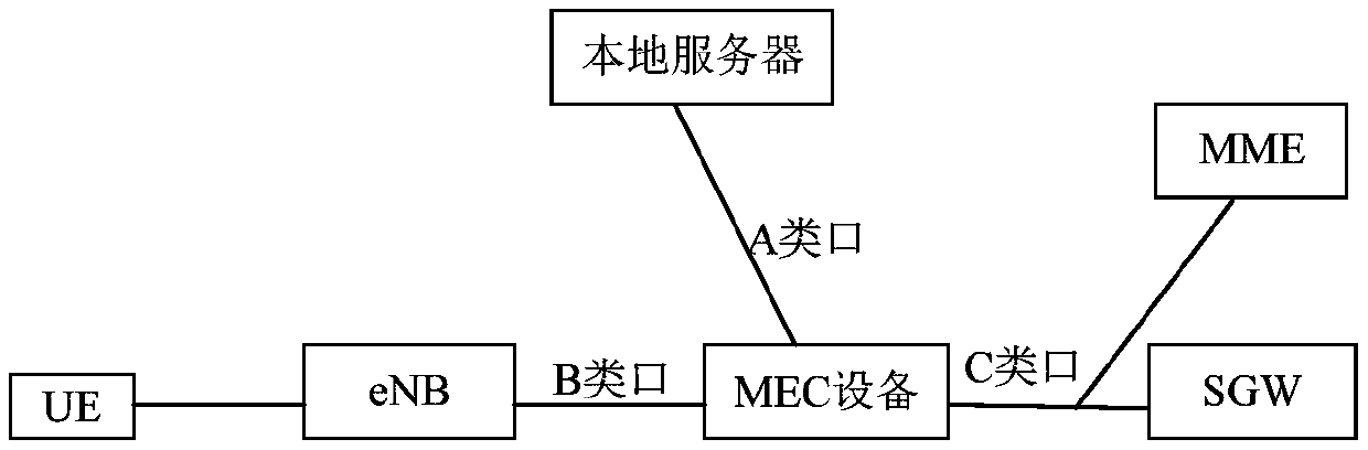 A port initialization method and device