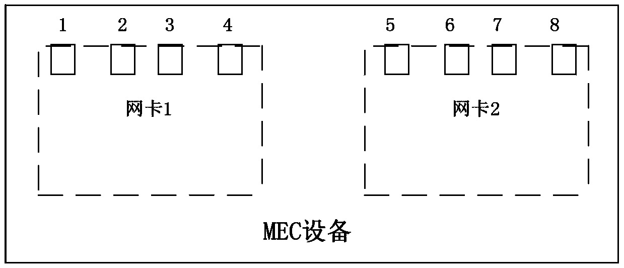 A port initialization method and device