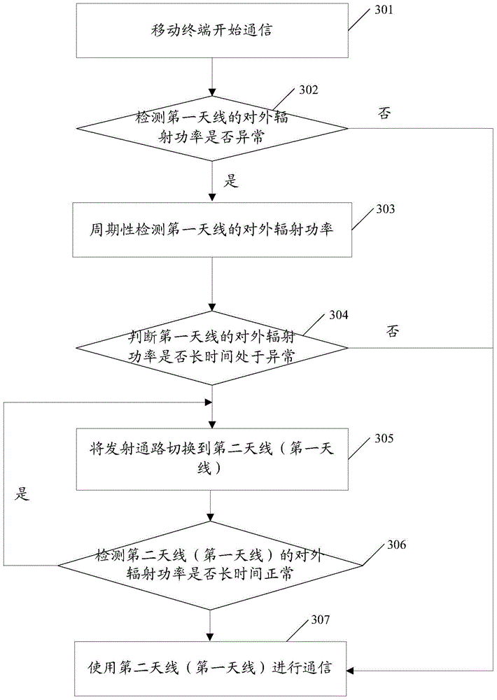 Method for reducing electromagnetic wave energy specific absorption rate and mobile terminal