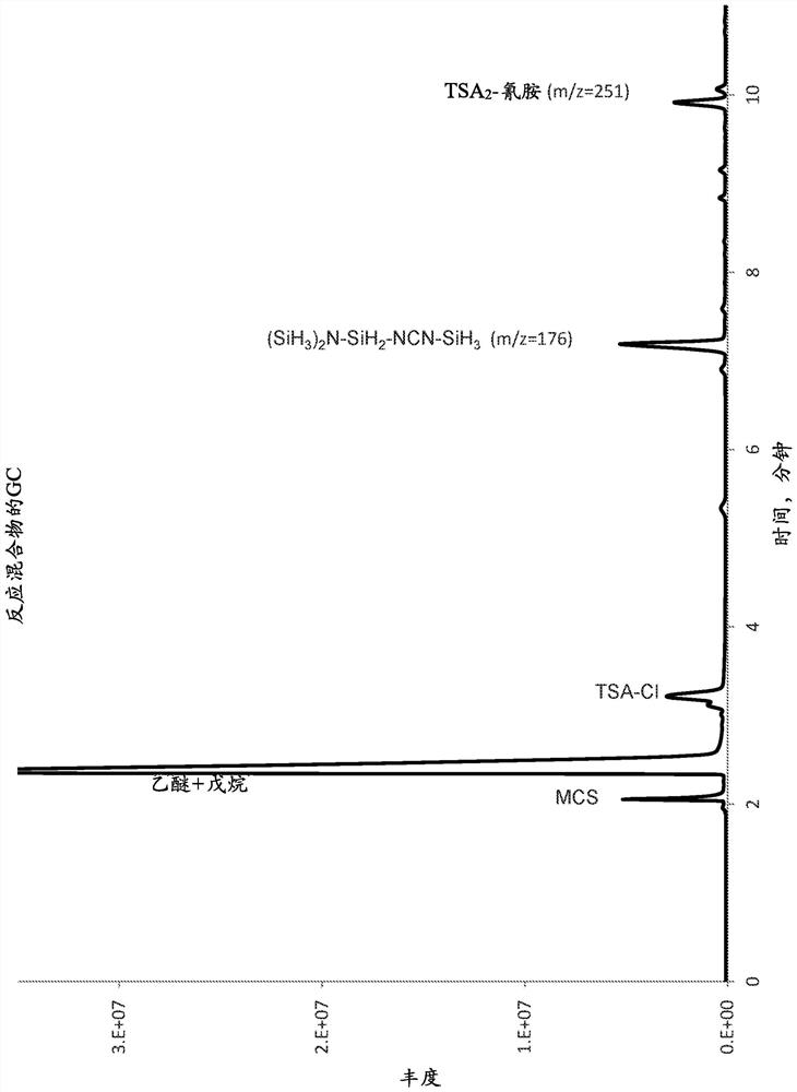 Short Inorganic Trisilylaminopolysilazanes for Thin Film Deposition