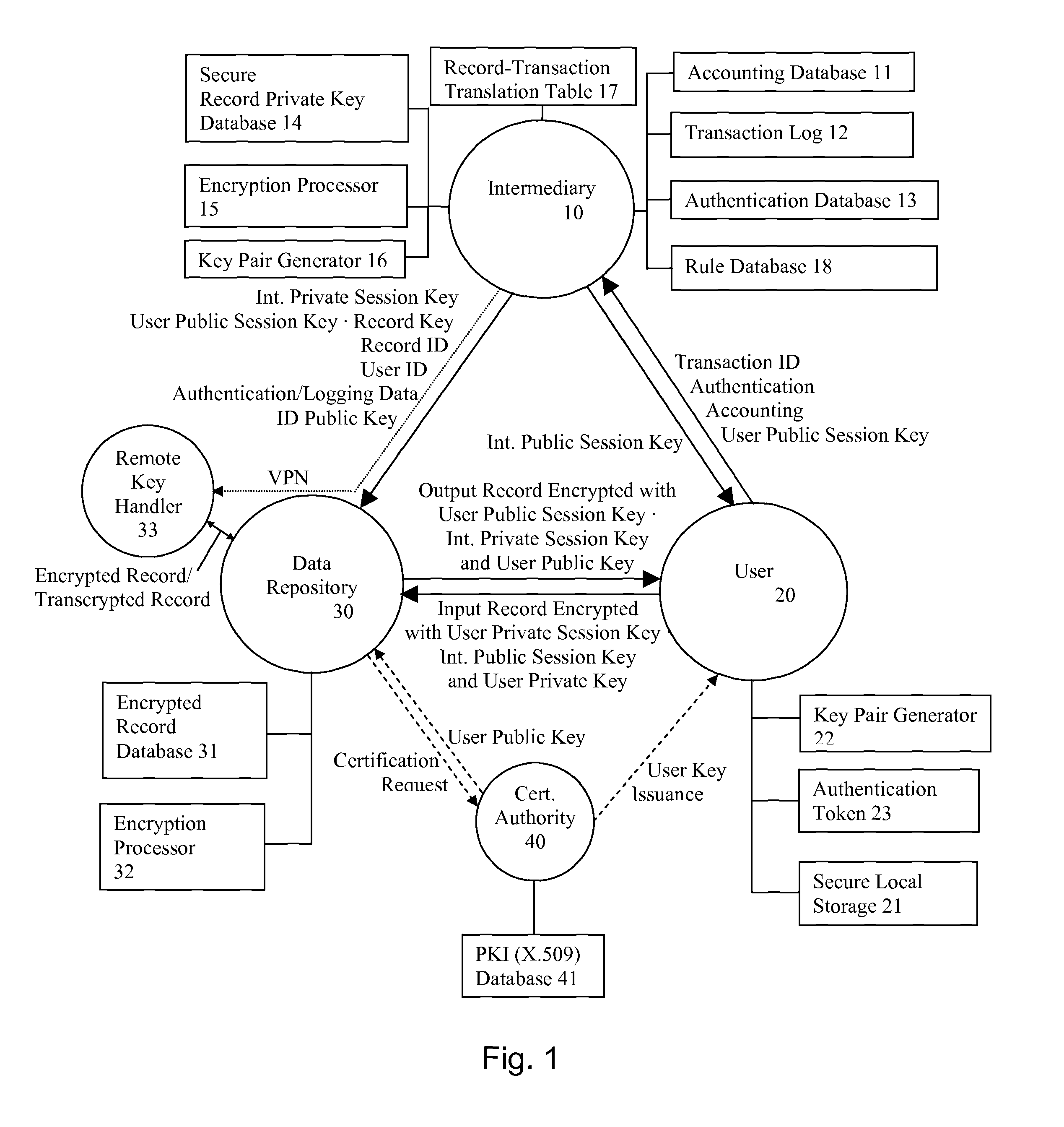 System and method for secure three-party communications