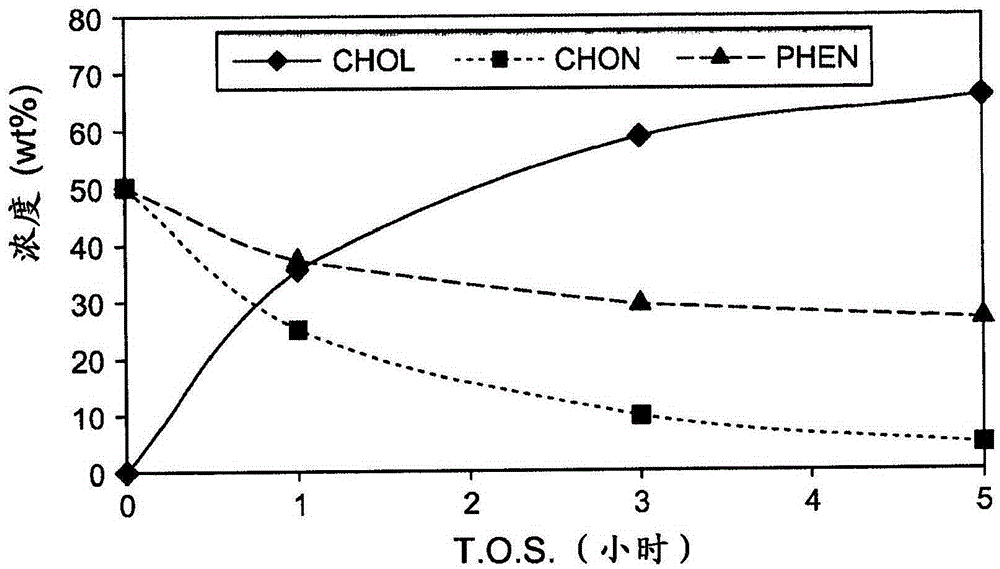 Process for producing mixtures of cyclohexanone and cyclohexanol