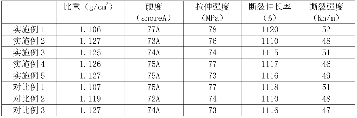 Modified TPE material production process and modified TPE material