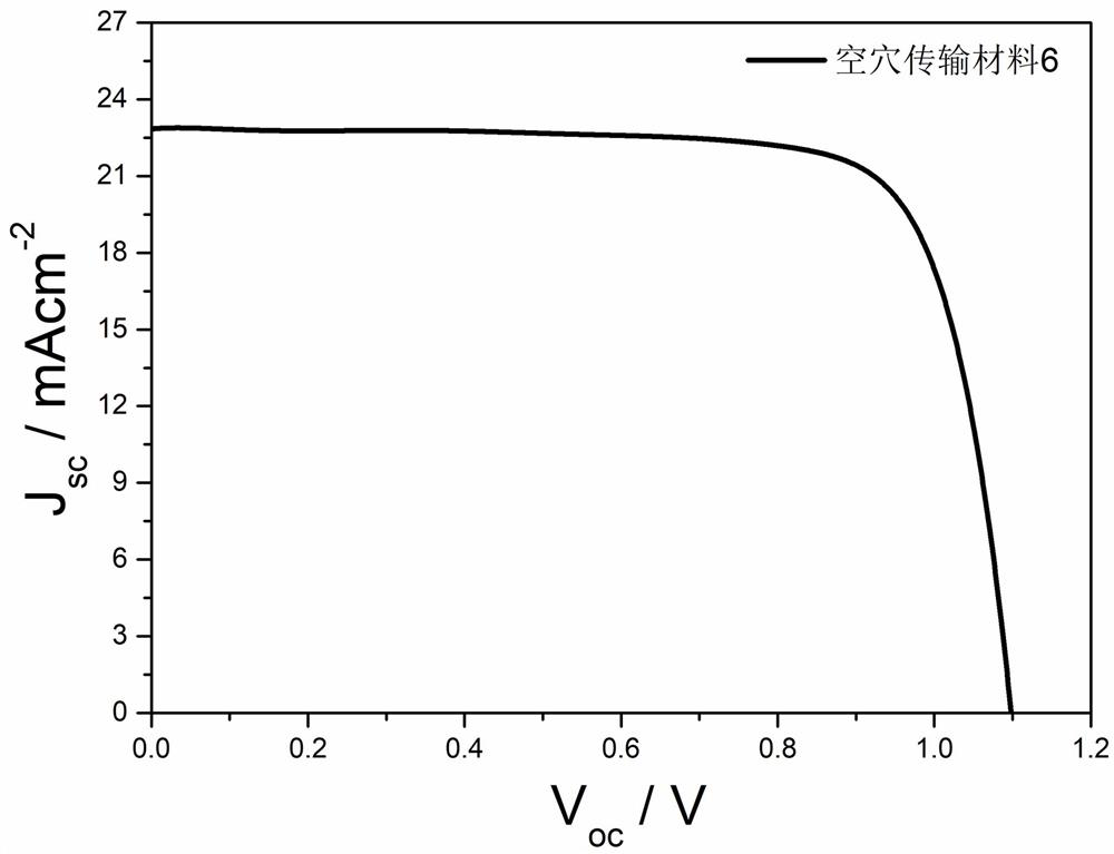 Hole transport material based on silole fused heterocycle and preparation method and application of hole transport material