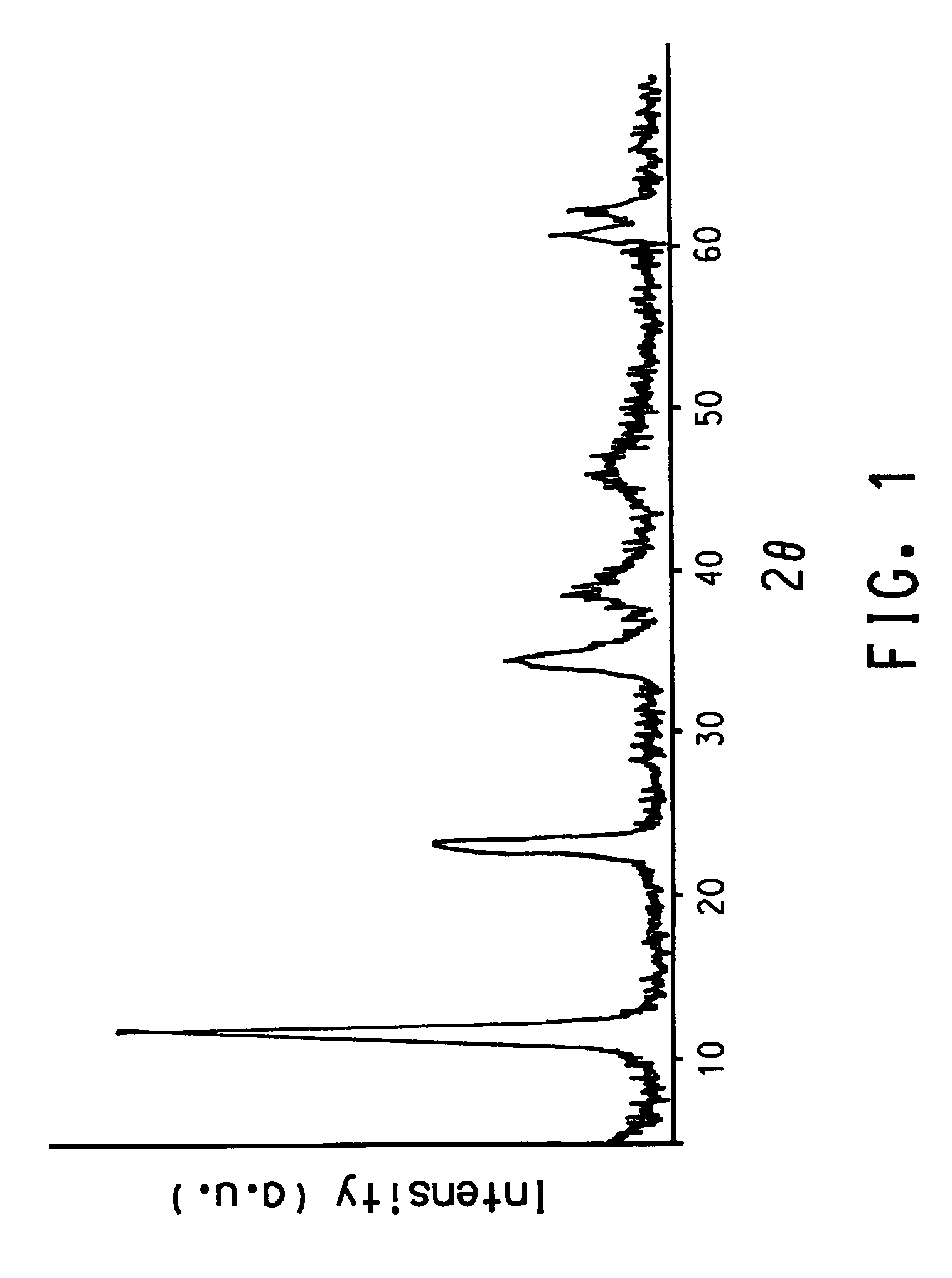 Gas phase synthesis of methylene lactones using catalysts derived from hydrotalcite precursors