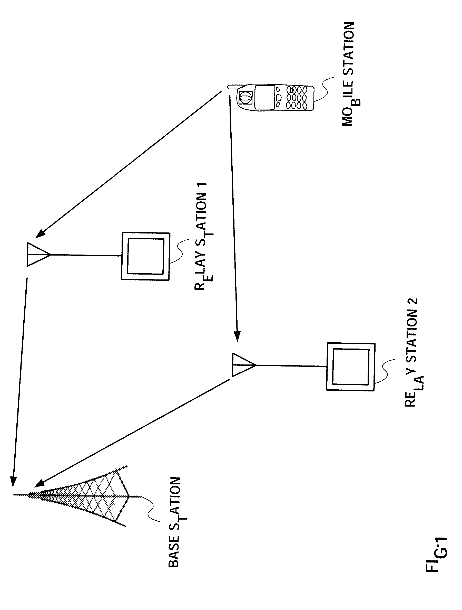 Radio communication apparatus and relay transmission method