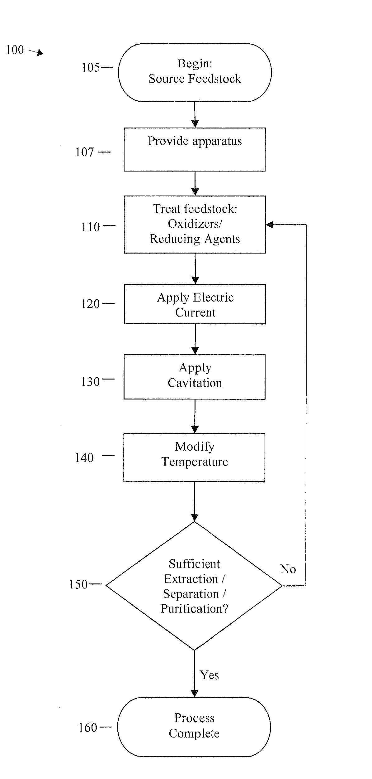 Method and process for element and/or compound extraction, separation, and purification