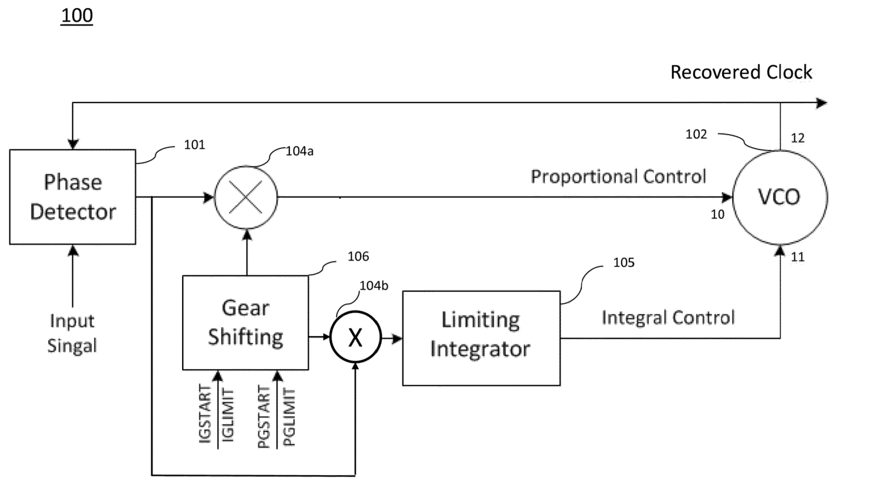 Serializer-deserializer clock and data recovery gain adjustment