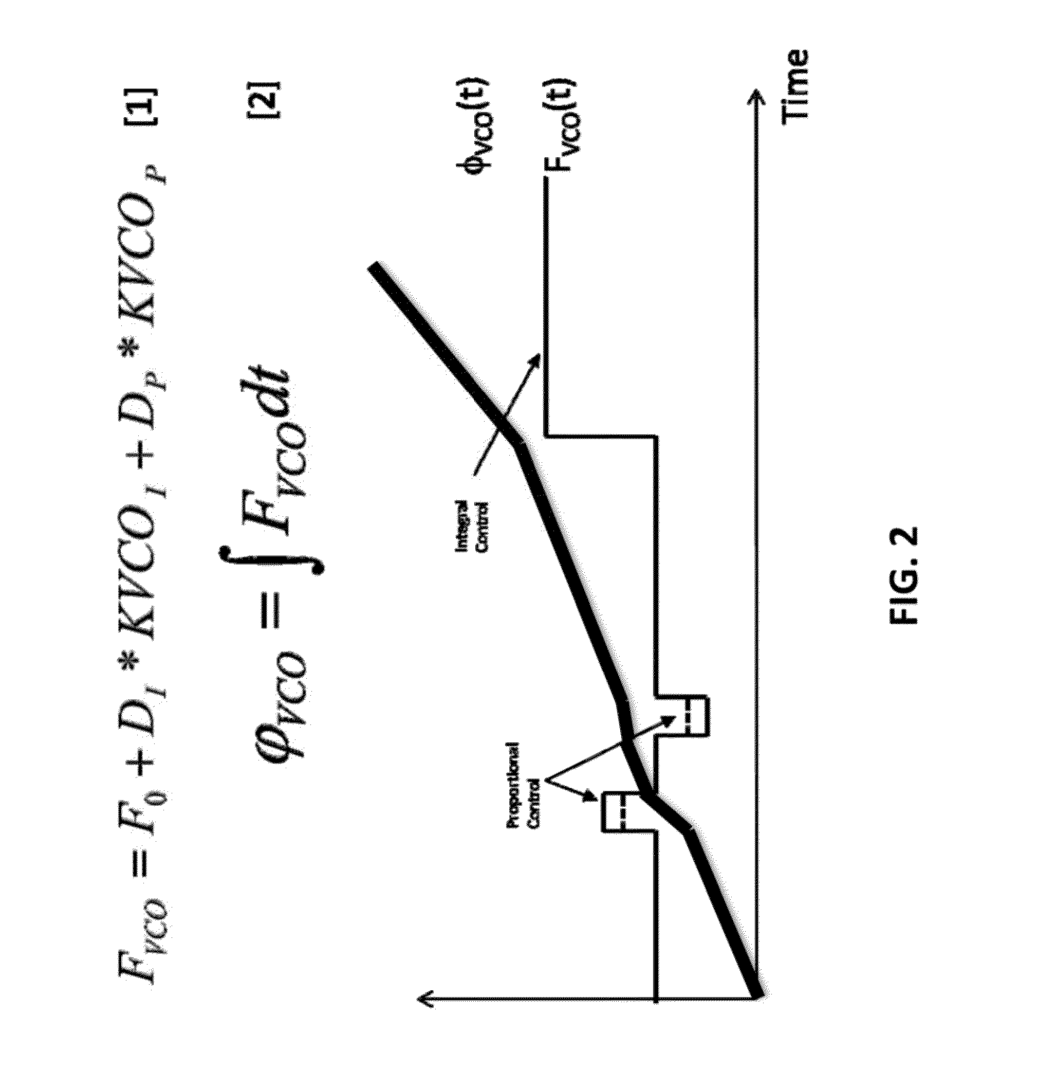 Serializer-deserializer clock and data recovery gain adjustment