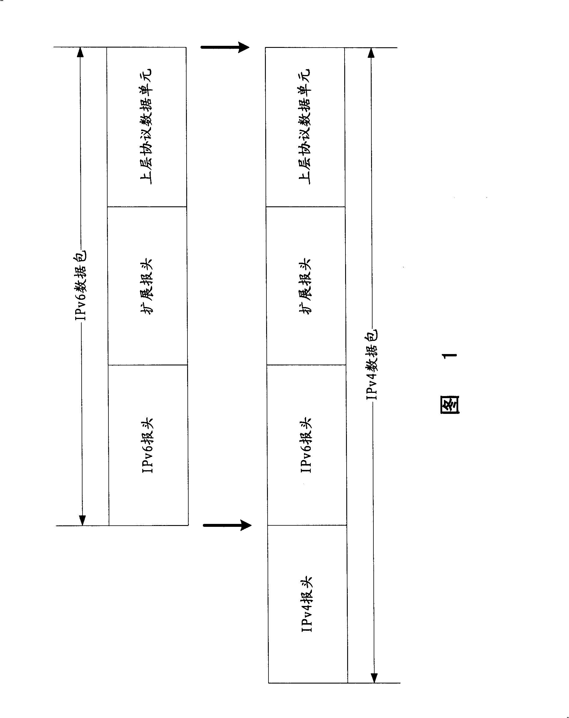 Tunnel packet processing method for implementing IPv6 traversing IPv4 based on network processor