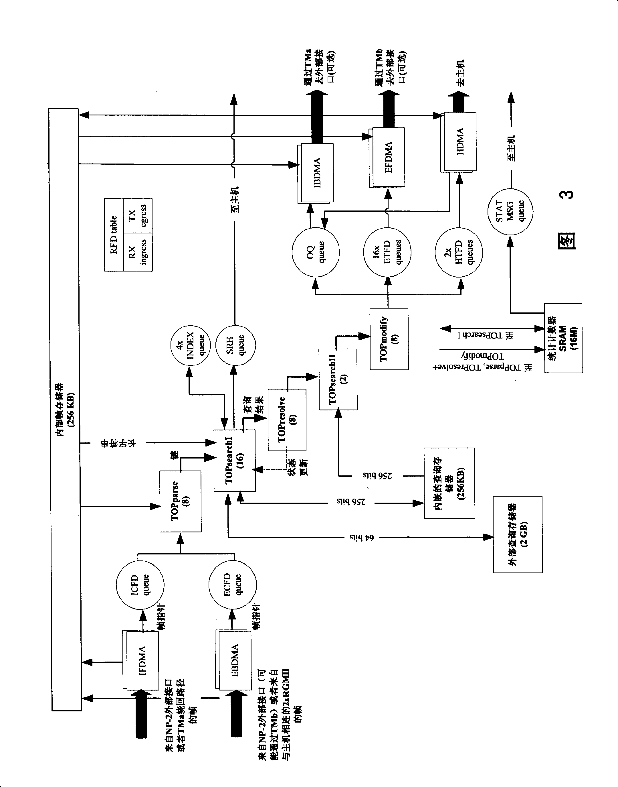 Tunnel packet processing method for implementing IPv6 traversing IPv4 based on network processor