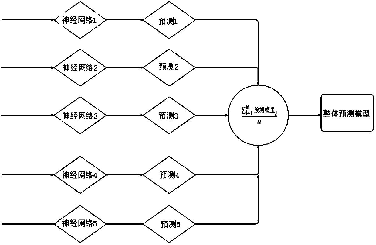 Analysis method for cost of titanium alloy tube plate for electric power station