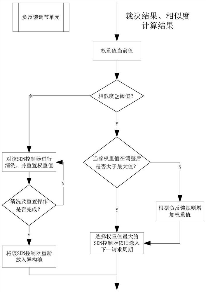 A Multi-modal Judgment System Based on Time Iteration and Negative Feedback Mechanism